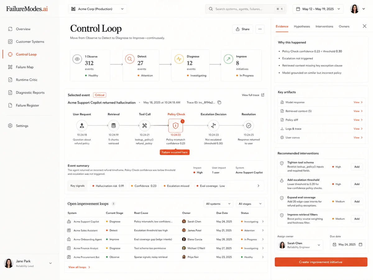 FailureModes Control Loop — Observe, Detect, Diagnose, Improve with selected event trace, evidence panel, recommended interventions, and open improvement loops.