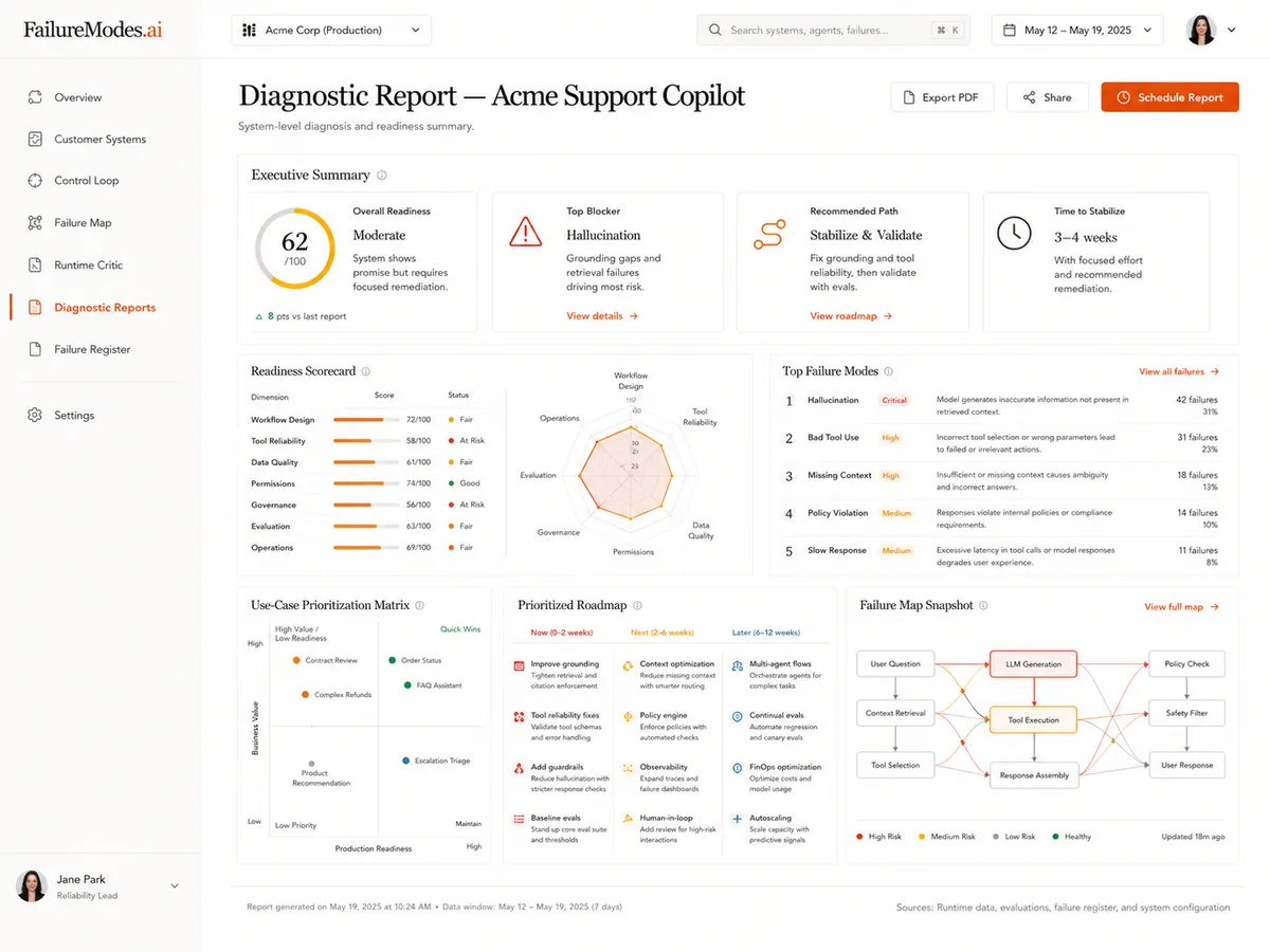 FailureModes Diagnostic Report — readiness scorecard, top failure modes, and prioritized roadmap.